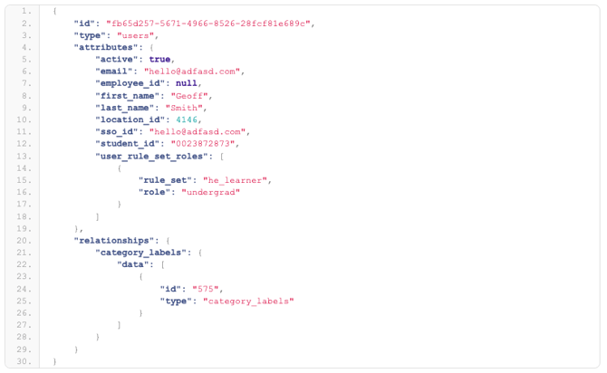 4 Complex User Sync Scenario after _update a user